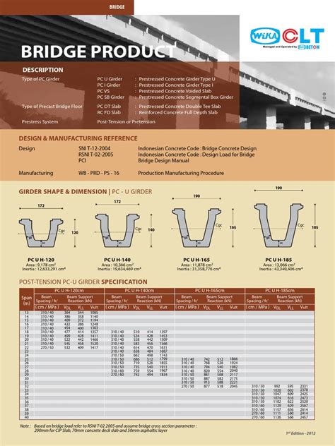 idge wika girder data