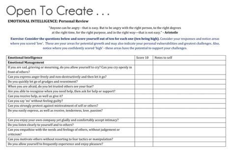 Emotional Intelligence Questionnaire Ppt