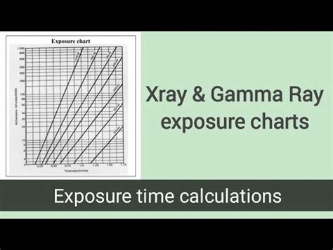 Radiographic X Ray Gamma Ray Exposure Charts Ll Exposure Time