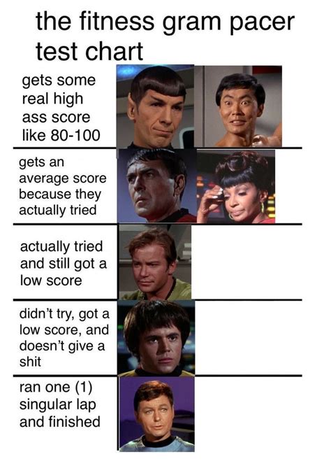 Pin By Eddward Vincent On Star Trek Star Trek Funny Fandom Star Trek