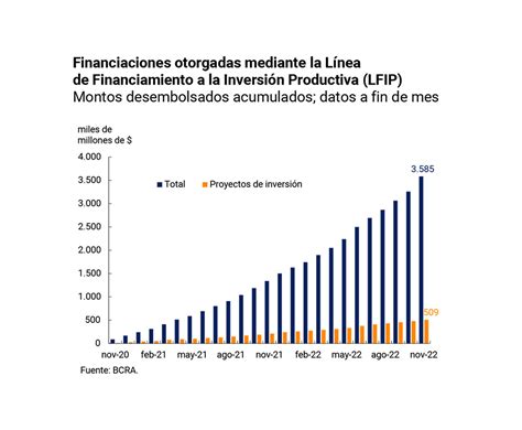 Sin Crédito Los Préstamos Bancarios Al Sector Privado De Argentina Están Entre Los Más Bajos