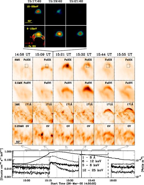 Figure 1 From Multi Wavelength Observations And Modelling Of A