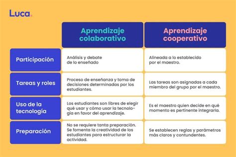 Cuadro Comparativo Aprendizaje Colaborativo Y Cooperativo Porn Sex