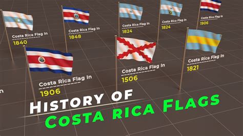 Timeline Of Costa Rica Flag History Of Costa Rica Flag Flags Of The World Youtube