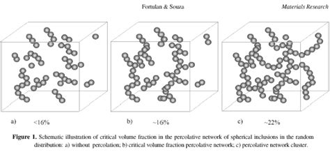 SciELO Brasil Microstructural Evolution Of The Al2o3 Zro2 Composite