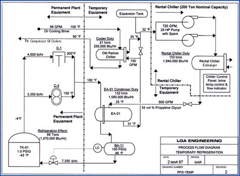 Lga Engineering Design Services