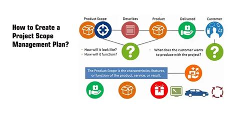 Project Scoping Diagram Bpm Project Bpm