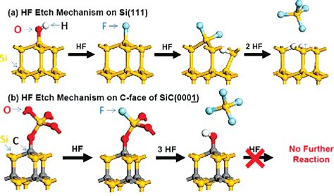 Figure 1 From Chemical Properties Of Oxidized Silicon Carbide Surfaces