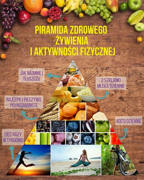 Nowa piramida żywienia Fitness