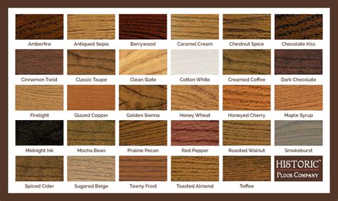 Teak Wood Stain Color Chart