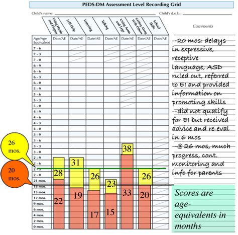 peds tools  research projects pedstest
