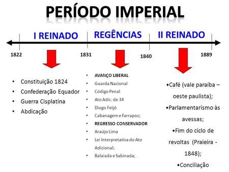 A Forma O Do Estado Brasileiro As Revoltas Do Per Odo Regencial