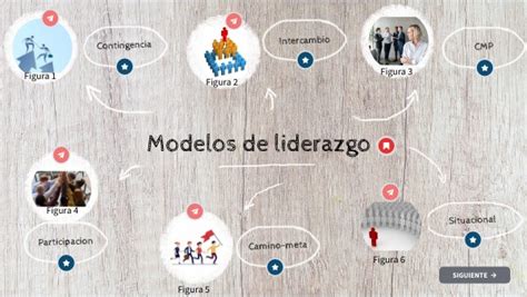 Reto 3 Modelos De Liderazgo