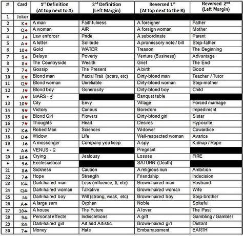 16 Cartomancy ideas | cartomancy, tarot spreads, tarot