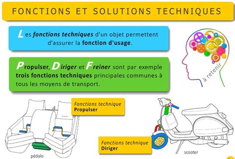 Fonctions Et Solutions Techniques Page