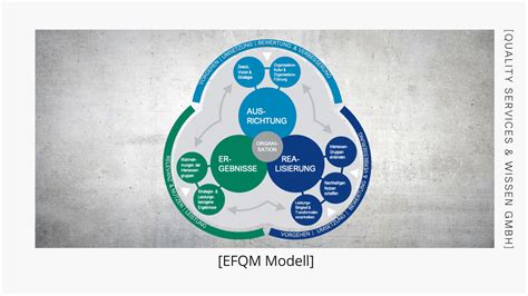 Efqm Modell Ein Ansatz Für Exzellenz Ist Er Noch Zeitgemäß Quality©