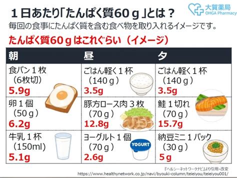 一日に摂取すべきたんぱく質は60g？コロナ禍でのちょい足しプロテイン Rkbオンライン