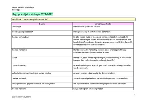 Begrippenlijst Sociologie 2021 2022 Bachelor Psychologie 1ste Fase