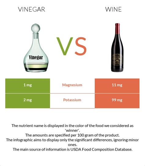 Vinegar Vs Wine In Depth Nutrition Comparison