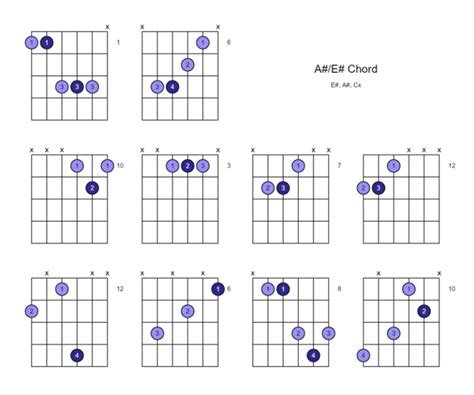 A E Chord A Over E Ways To Play On The Guitar