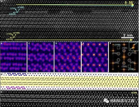 北大張錦院士團隊《matter》：重疊晶界的原子尺度研究 每日頭條