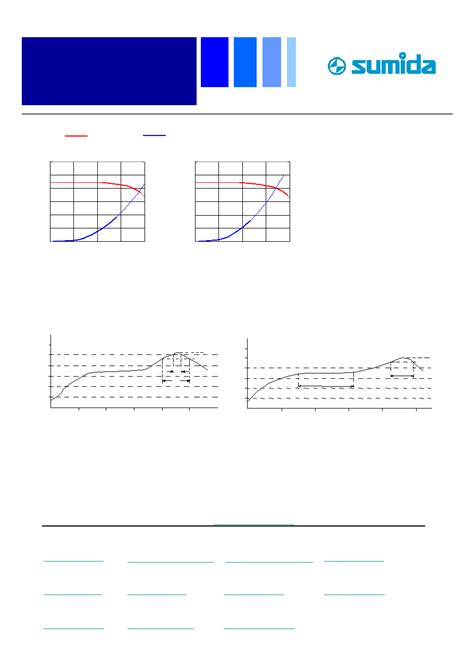 Cdc D Bnp Kc Datasheet Pages Sumida Smd Power Inductor