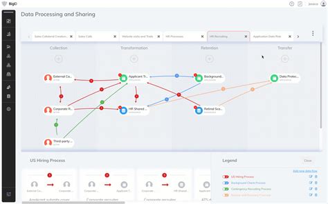 Cross Border Data Transfer BigID