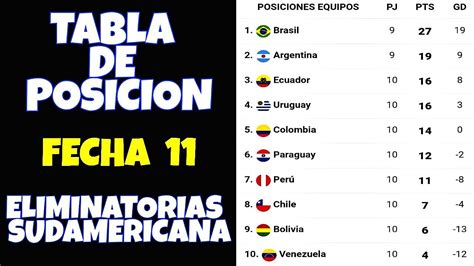 Tabla De Posiciones Eliminatorias Qatar 2022 Fecha 11 Eliminatorias Youtube