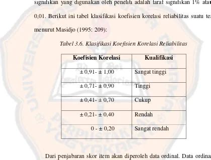 Uji Coba Instrumen Instrument Penelitian Alat Ukur