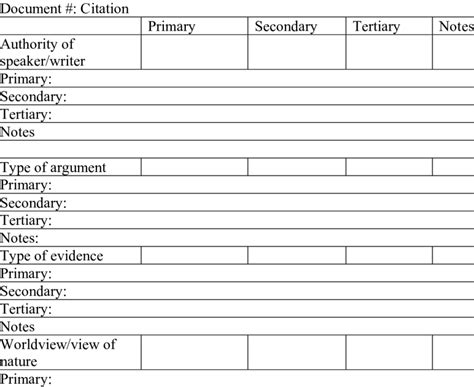 1 Template For Document Content Analysis Download Table