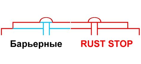 Антикор RUST STOP – РАСТ СТОП Сервис