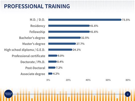 2018 Neurology Salary Survey Results Medpage Today