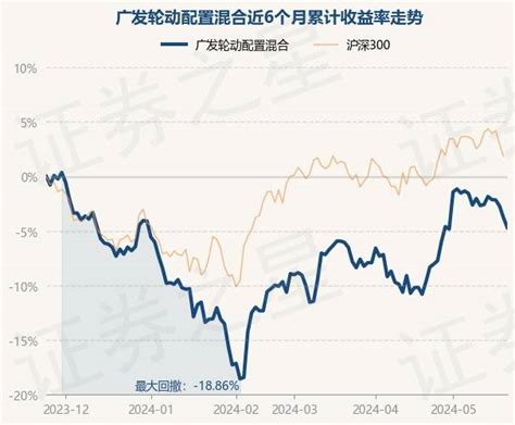 5月24日基金净值：广发轮动配置混合最新净值2075，跌095重仓股单位净值整理