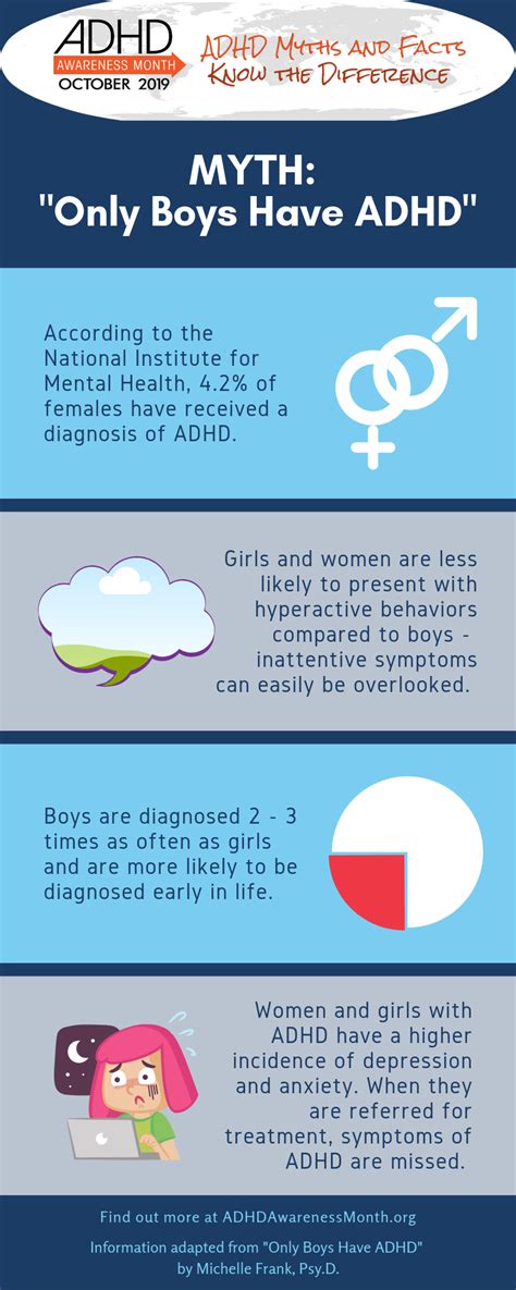 Adhd Symptoms In Women / Understanding And Treating Adhd In Women Ppt ...