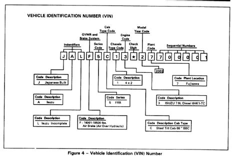 2000 Chevy Truck Vin Decoder Chart