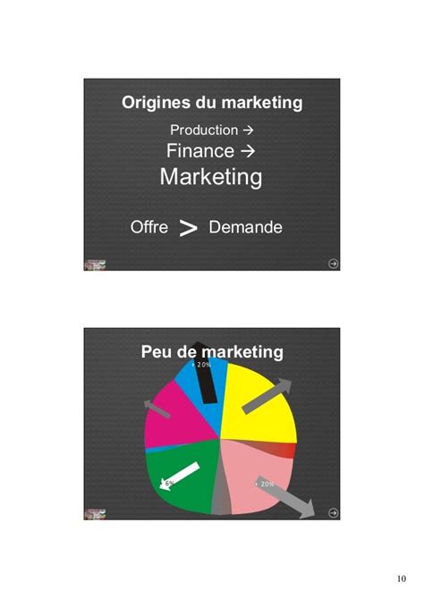 Marketing Basics 101 Les Fondamentaux Du Marketing