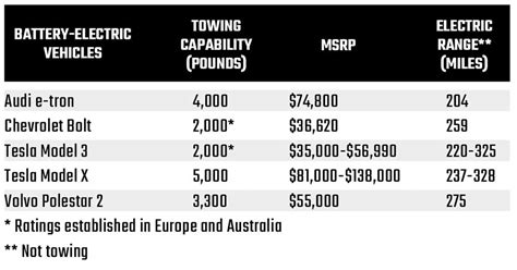 Towing Capacity Of Ev Adena Oriana