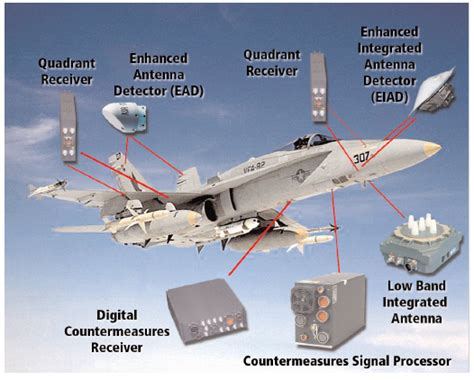 Us Aprroved The Rwrs Software Development Support For Malaysia And