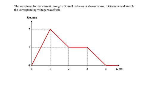 Answered The Waveform For The Current Through A Mh Inductor Is