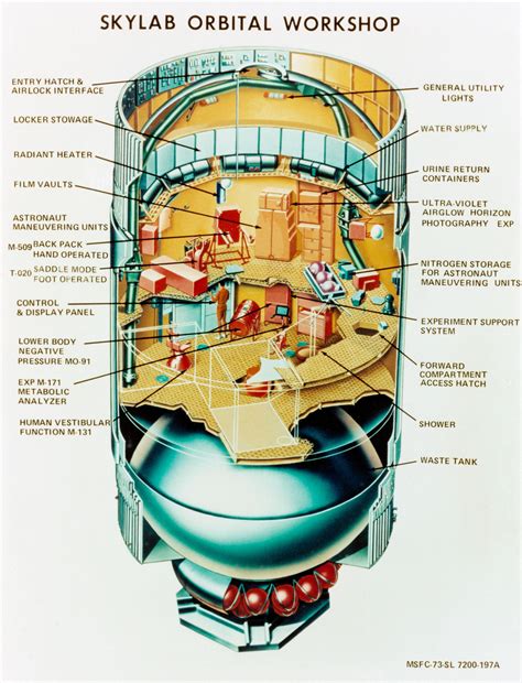skylab orbital workshop diagram  nasa  rimaginaryblueprints