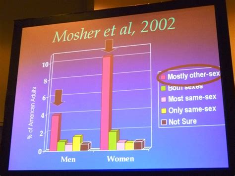 Psicologos Peru El Amor Puede Convertirte En Gay