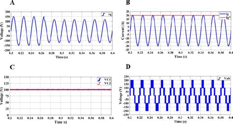 Dynamic Responses Under Variations In Grid Voltage A Grid Voltage Download Scientific