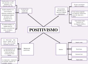 Mapas Conceptuales Del Positivismo Descargar