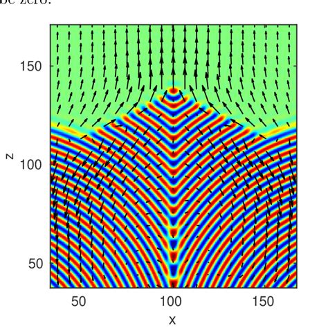 Order Parameter Field For A Conical Pyramid Mid Cross Section At T