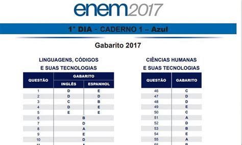 Inep Divulga Gabarito Oficial Do Enem 2017 Jornal O Globo