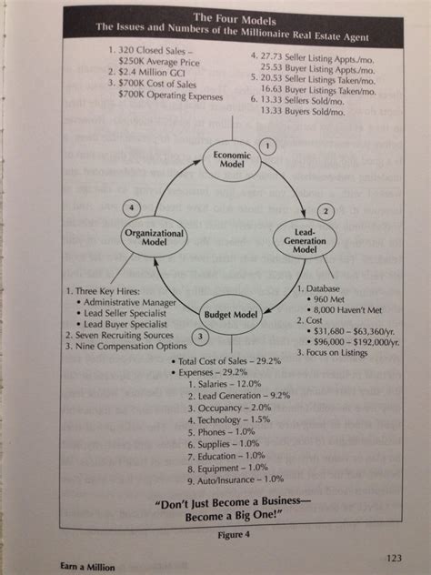 Millionaire Real Estate Agent Worksheets