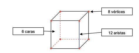 Cubo Qu Es Partes Diagonal Volumen Rea Y Ejercicios The Best Porn Website