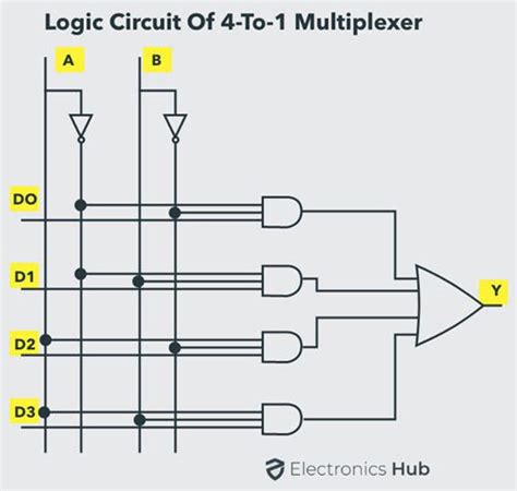 Multiplexer And Demultiplexer Circuit Diagrams And Applications