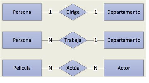 BASE DE DATOS Modelo Entidad Relación