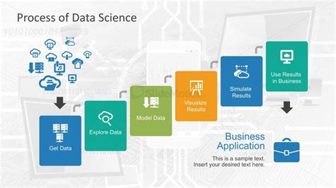 Data Science Schematic Process For Powerpoint Slidemodel